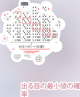 サイコロ 以上 確率